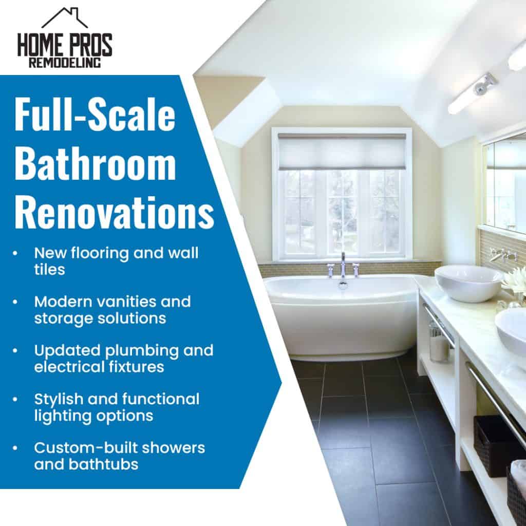 Home Pros Remodeling 1 1 1